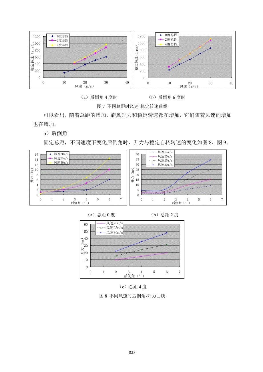 (精品)02-自转旋翼气动特性试验设计(朱清华)_第5页