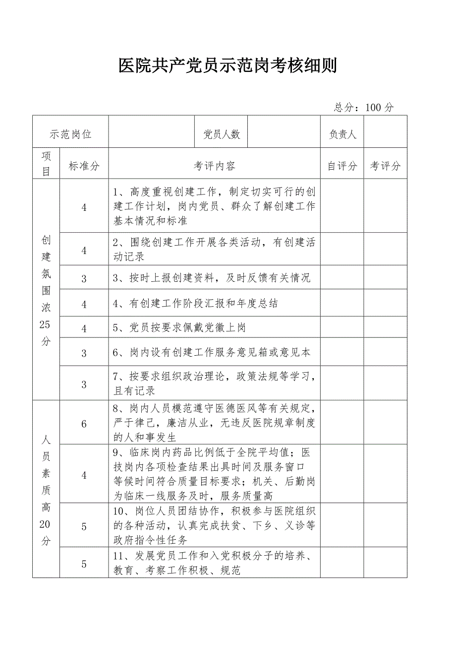 医院共产党员示范岗考核细则_第1页