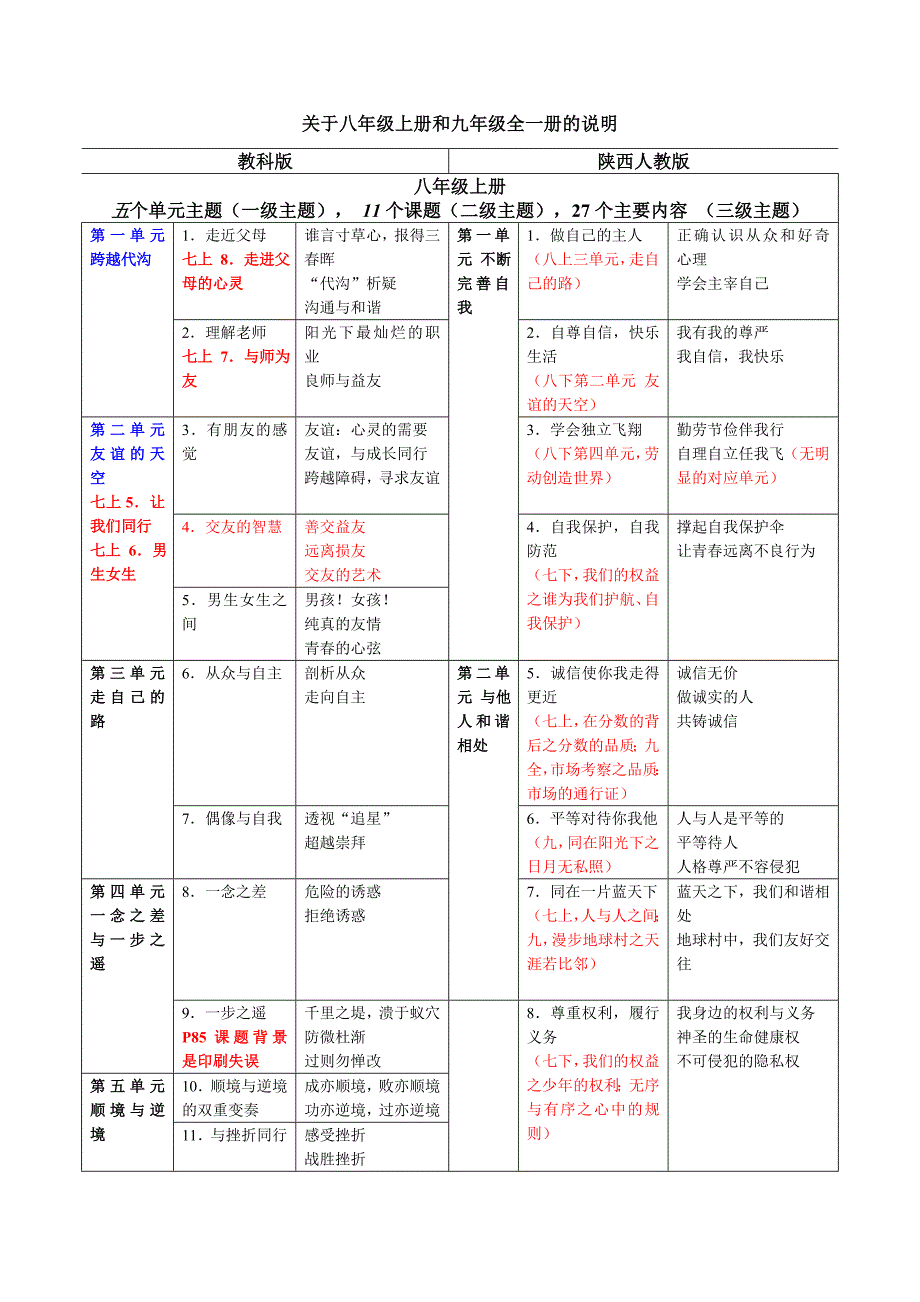 教材使用说明_第1页