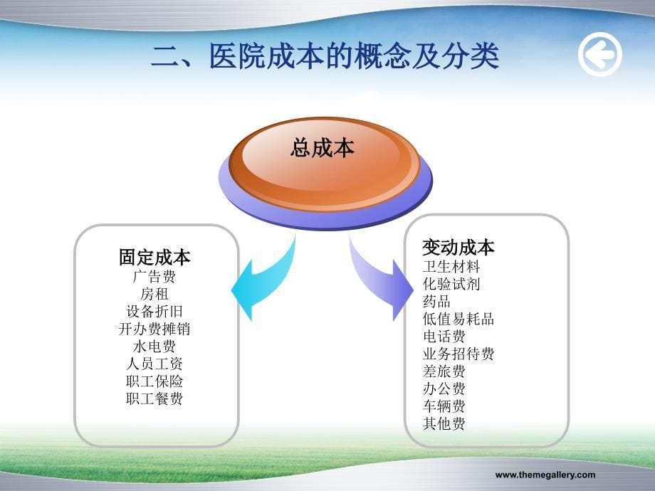 如何控制医院成本_第5页