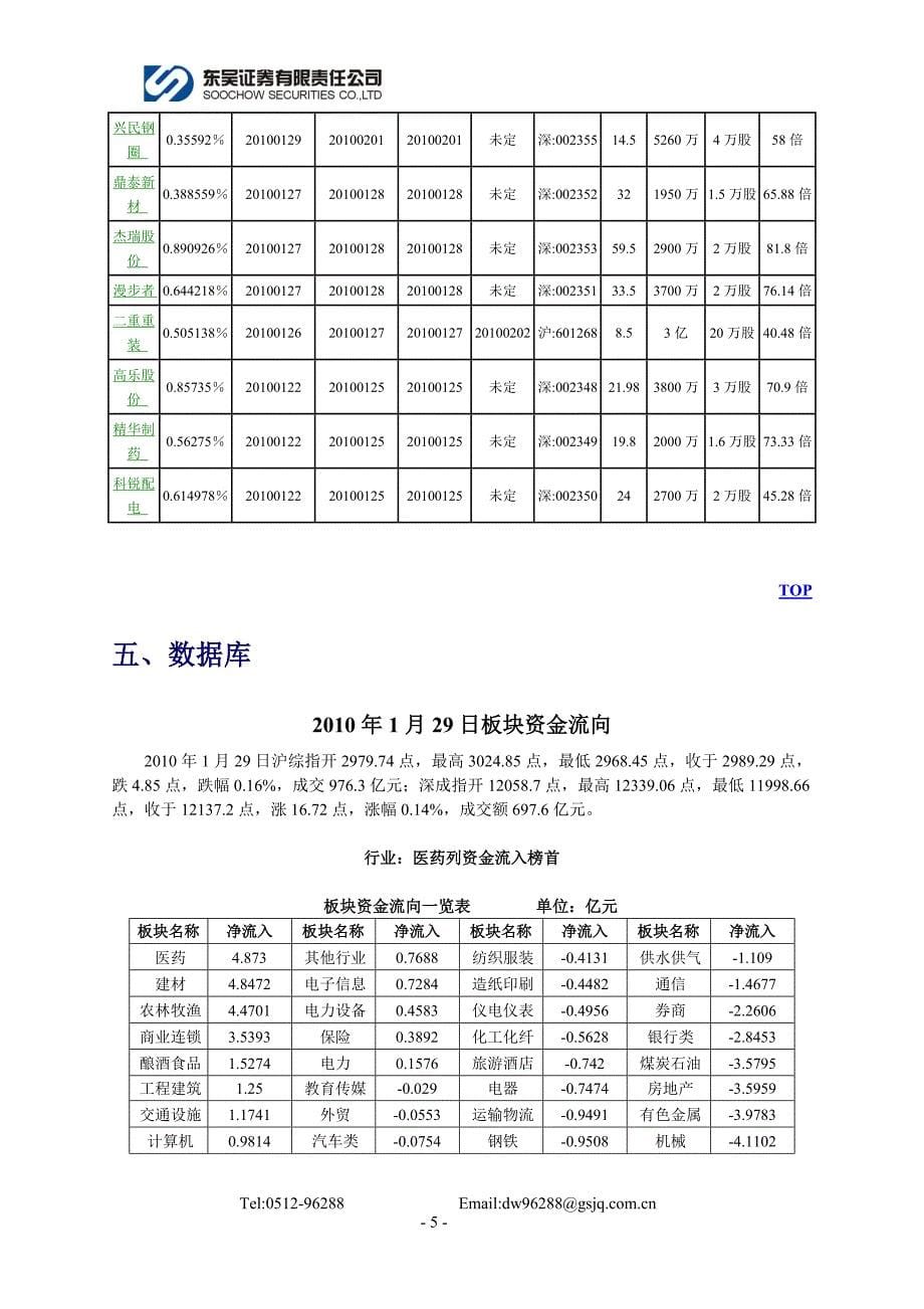 东吴每日信息资讯(5)_第5页