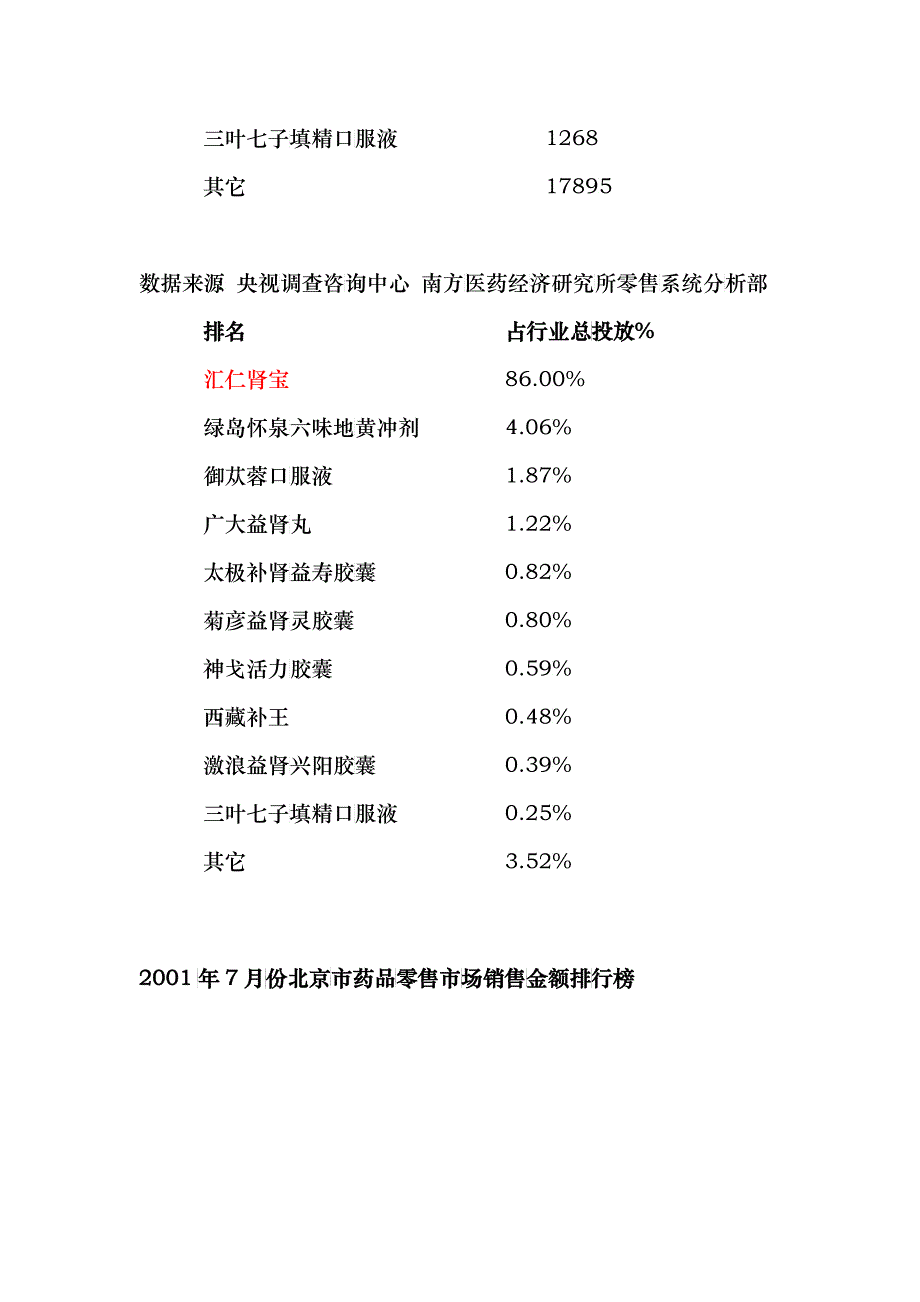 汇仁产品资料汇编(ppt 52)_第4页