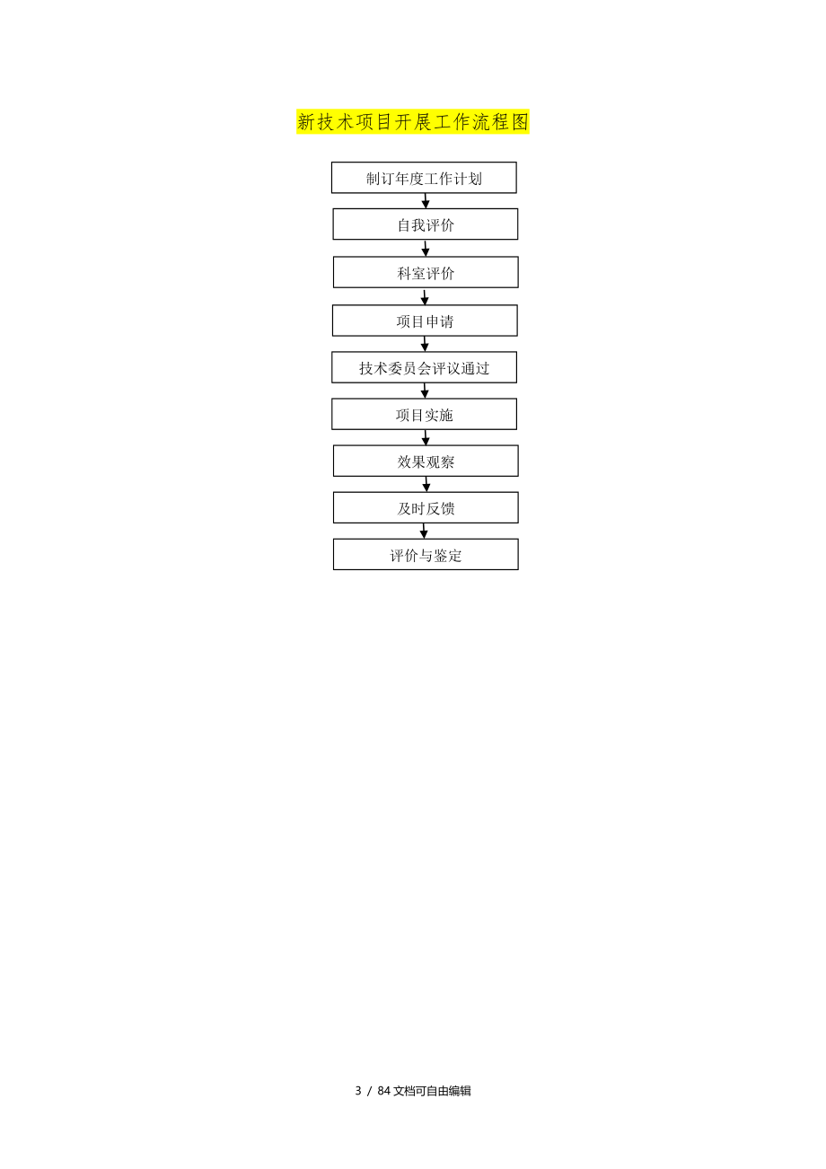 人民医院医疗质量管理工作流程图_第3页