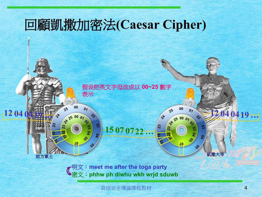 密码系统简介PPT课件_第4页