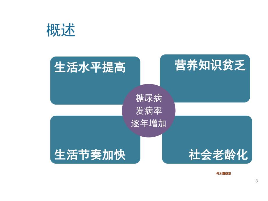 营养学糖尿病与营养PPT课件_第3页