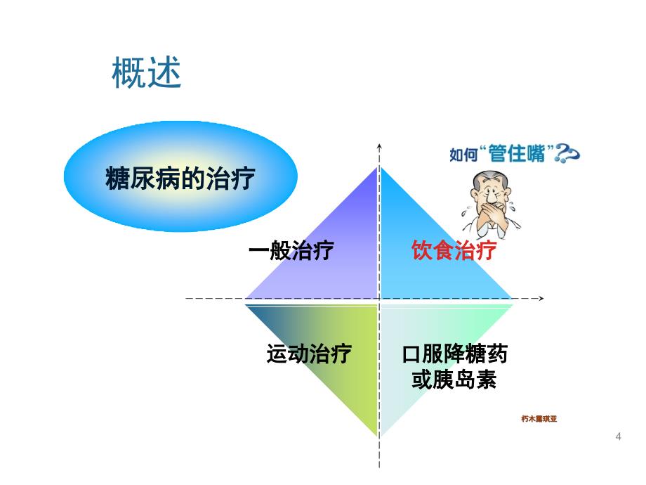 营养学糖尿病与营养PPT课件_第4页