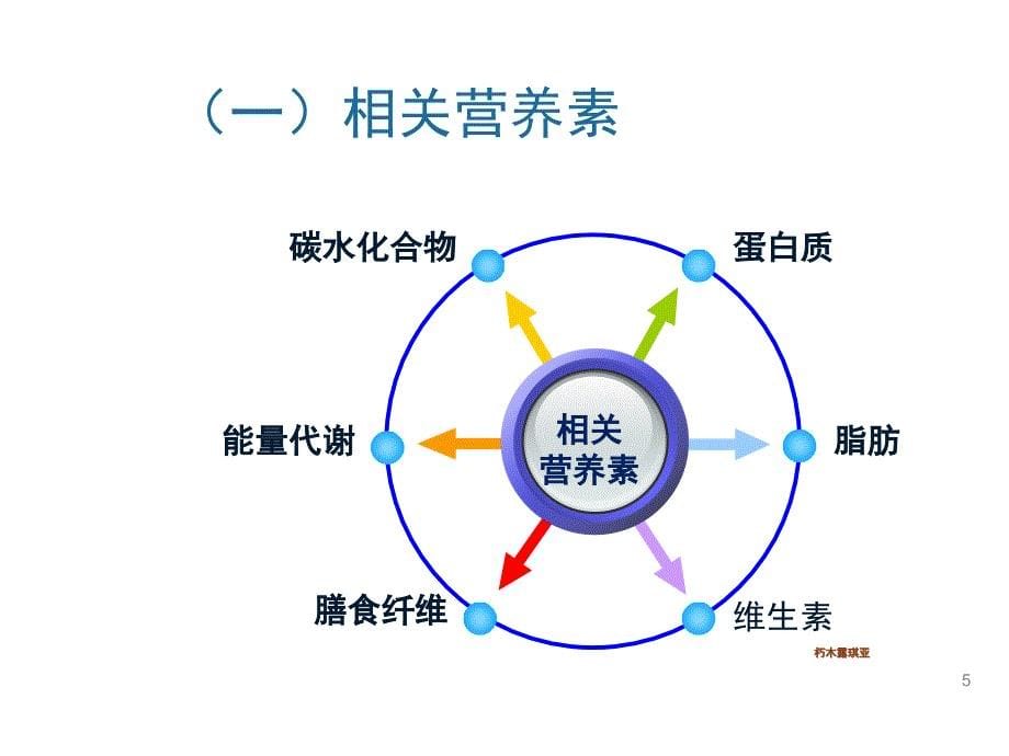 营养学糖尿病与营养PPT课件_第5页