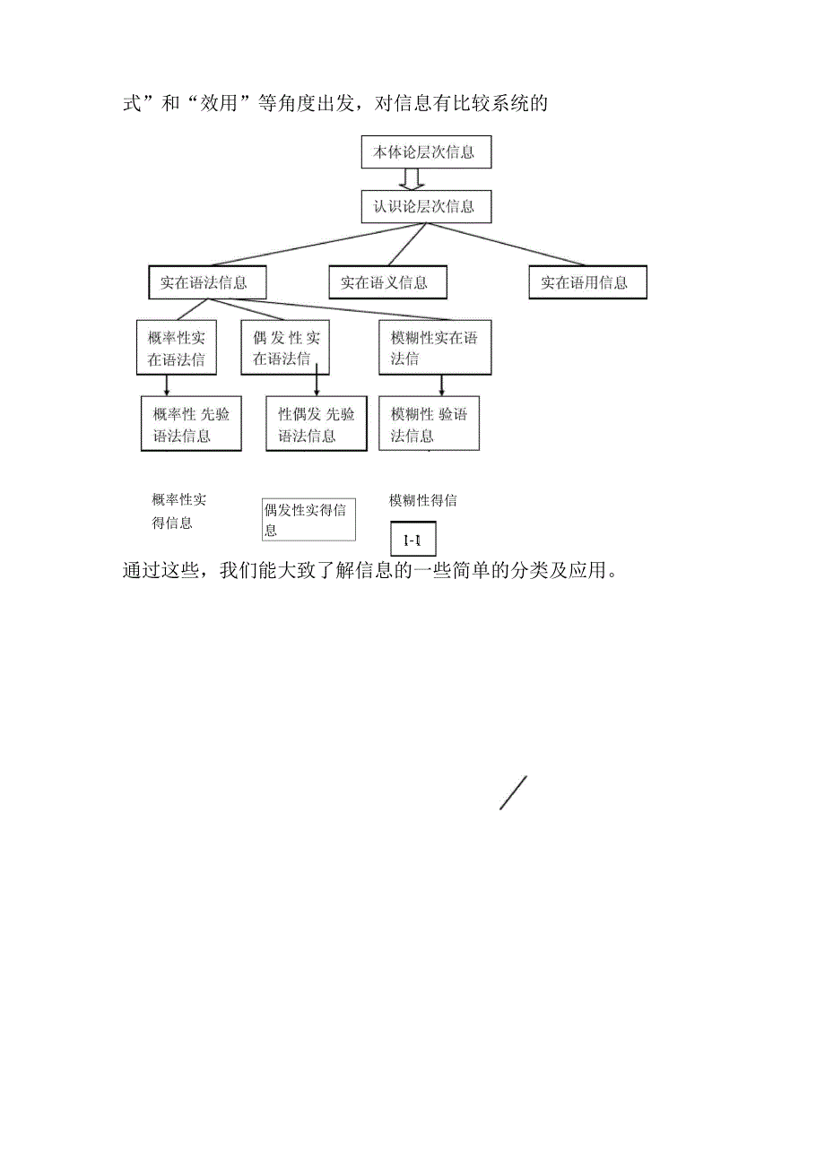 简论对信息分类的理解_第4页