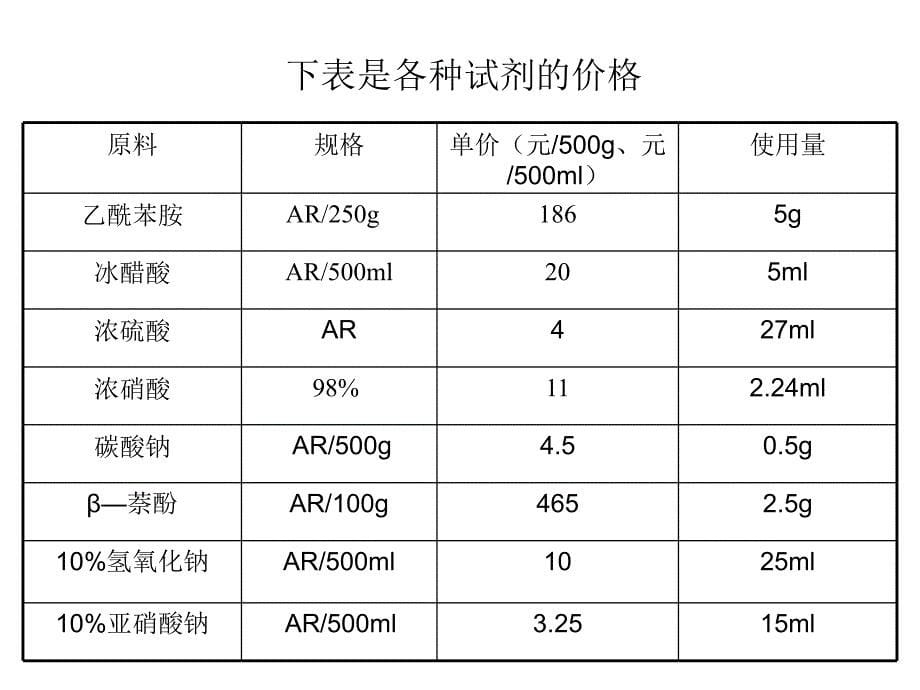 染料对位红的生产技术概述_第5页