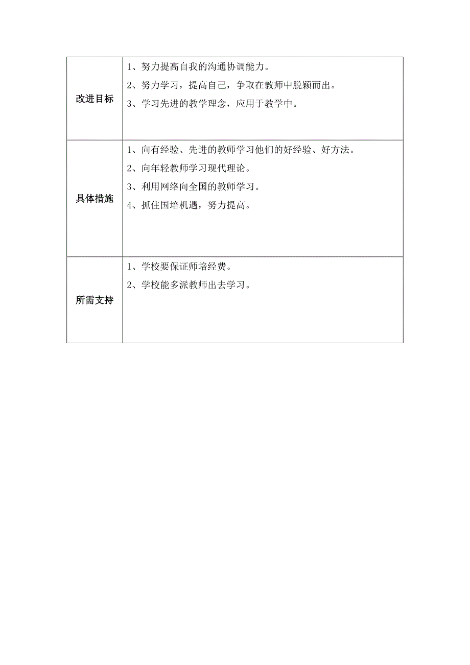 任务表单：个人教学问题改进计划（杨彩莲）_第2页