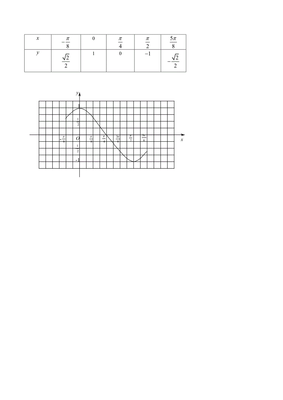 高一数学必修4模块训练8答案_第4页