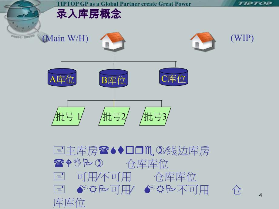 tiptop库存管理系统_第4页