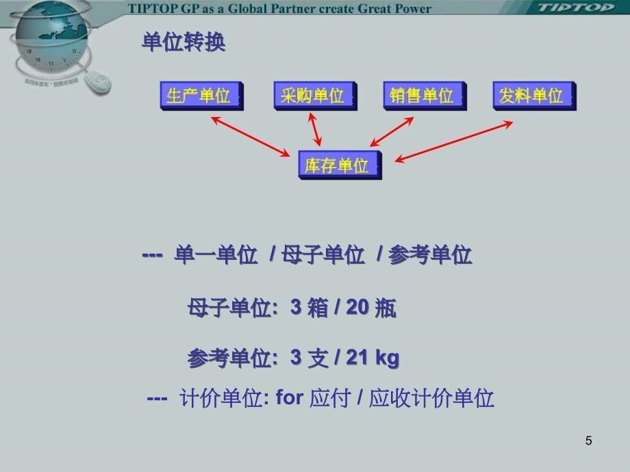 tiptop库存管理系统_第5页