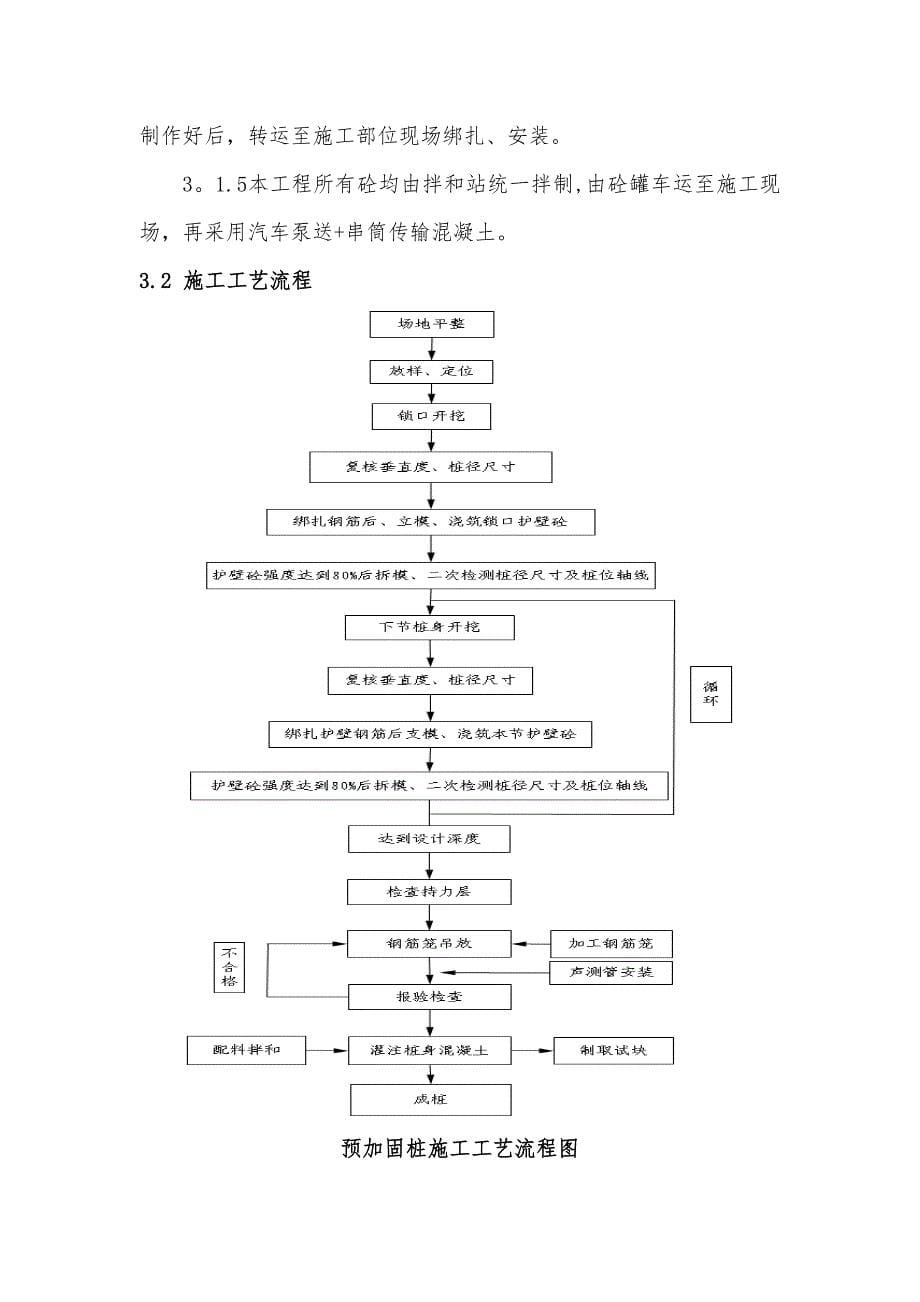 大临工程隧道预加固桩专项方案_第5页