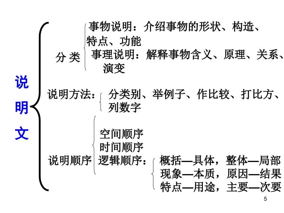 花儿为什么这样红.ppt_第5页