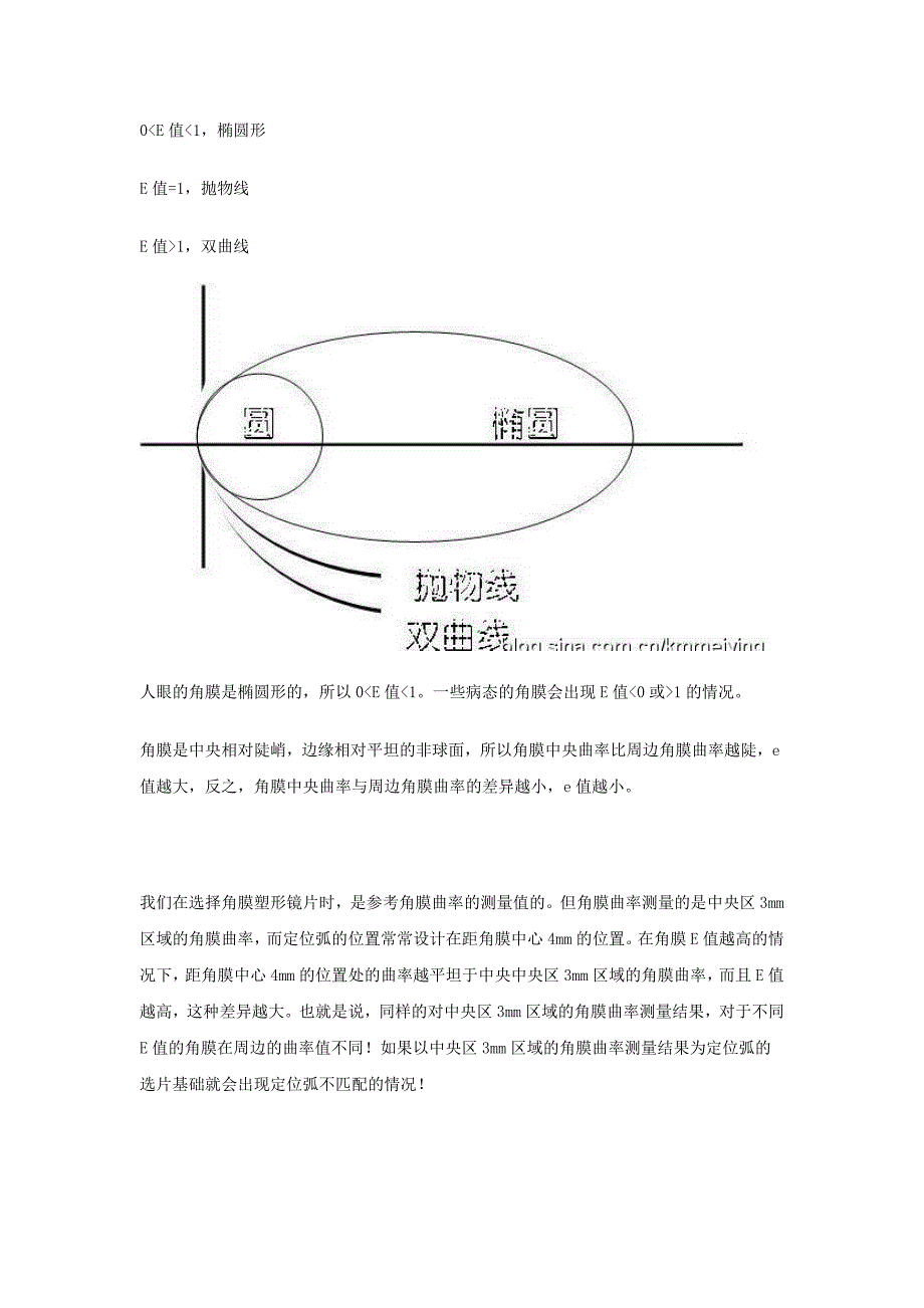 E值与角膜塑形镜片试戴选片的关系.doc_第2页