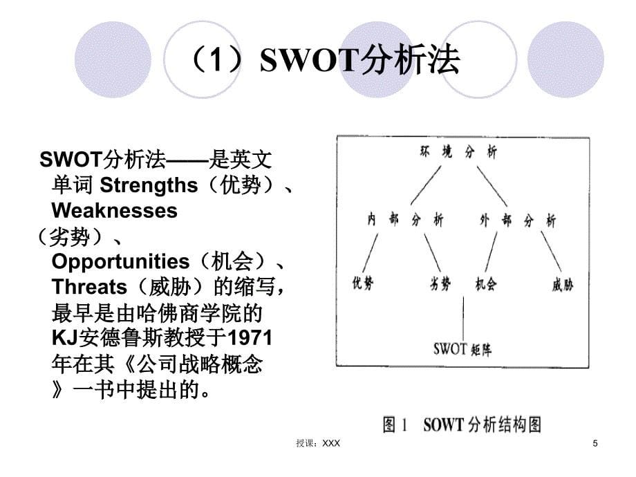 职业生涯之自我评估PPT课件_第5页