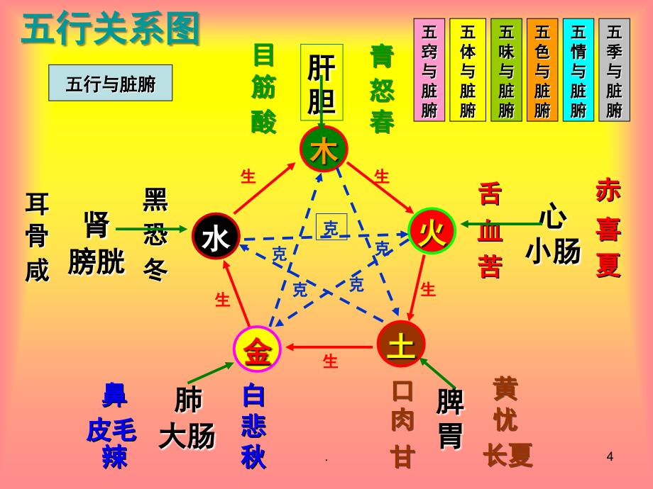 国学与智慧人生课堂PPT_第4页