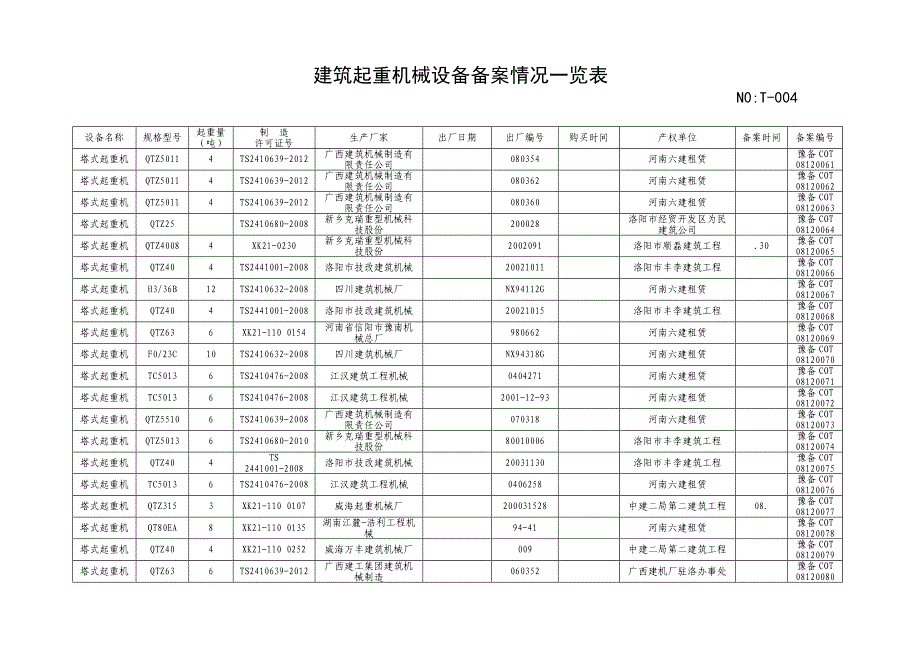 建筑起重机械设备备案情况一览表_第4页