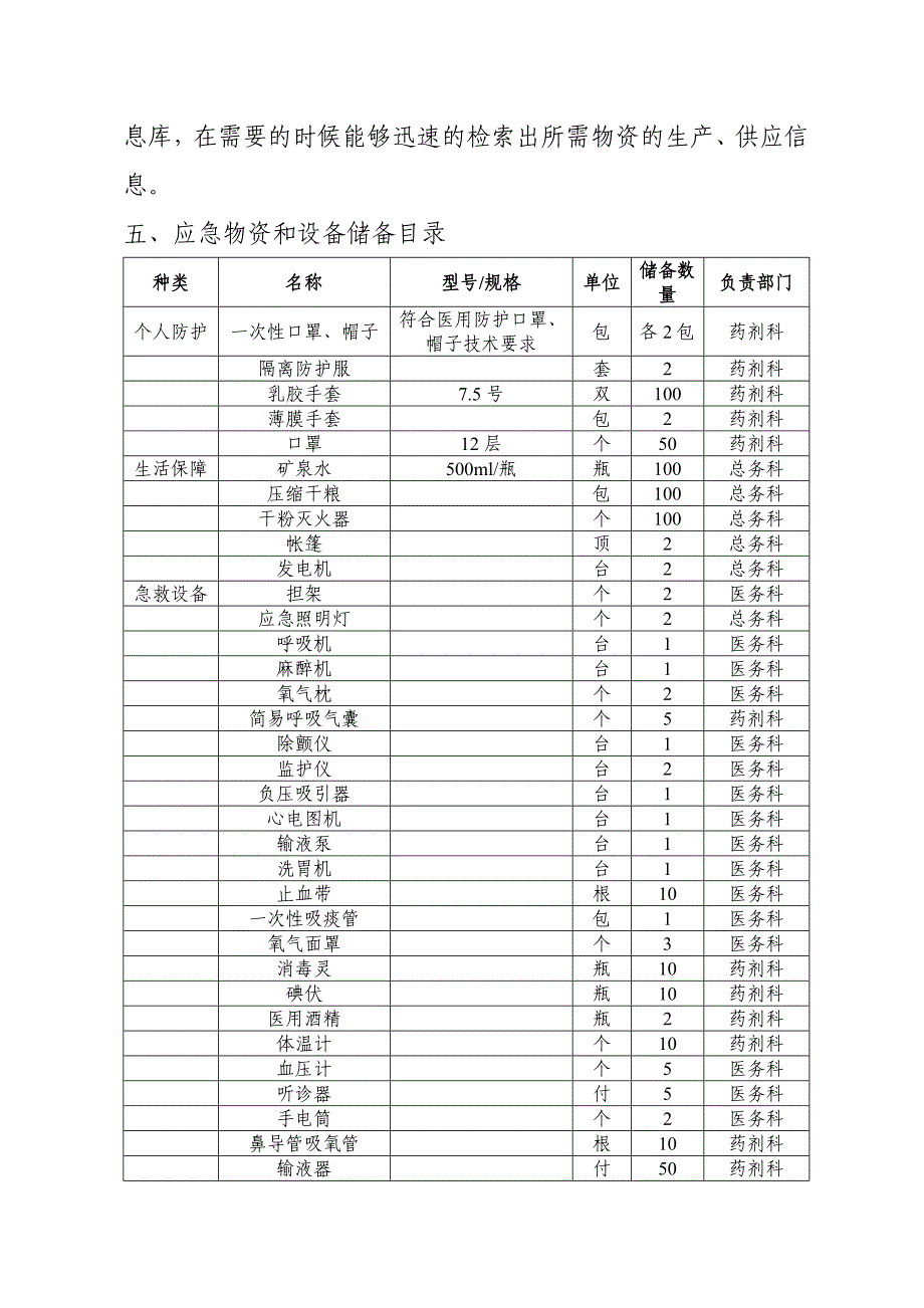 医院应急物资和设备储备计划_第2页