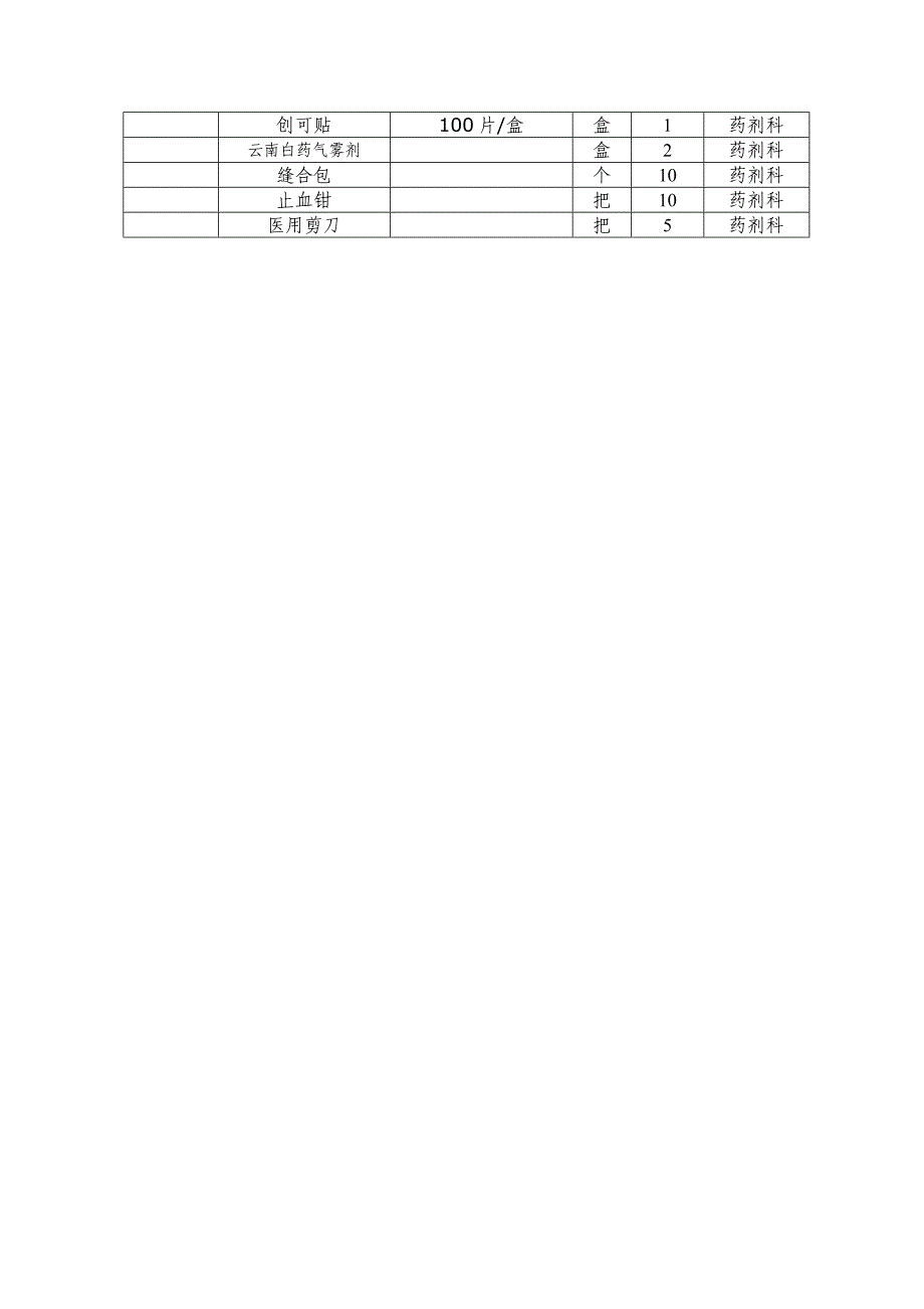 医院应急物资和设备储备计划_第4页