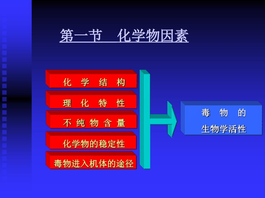 五章影响毒作用的因素_第3页