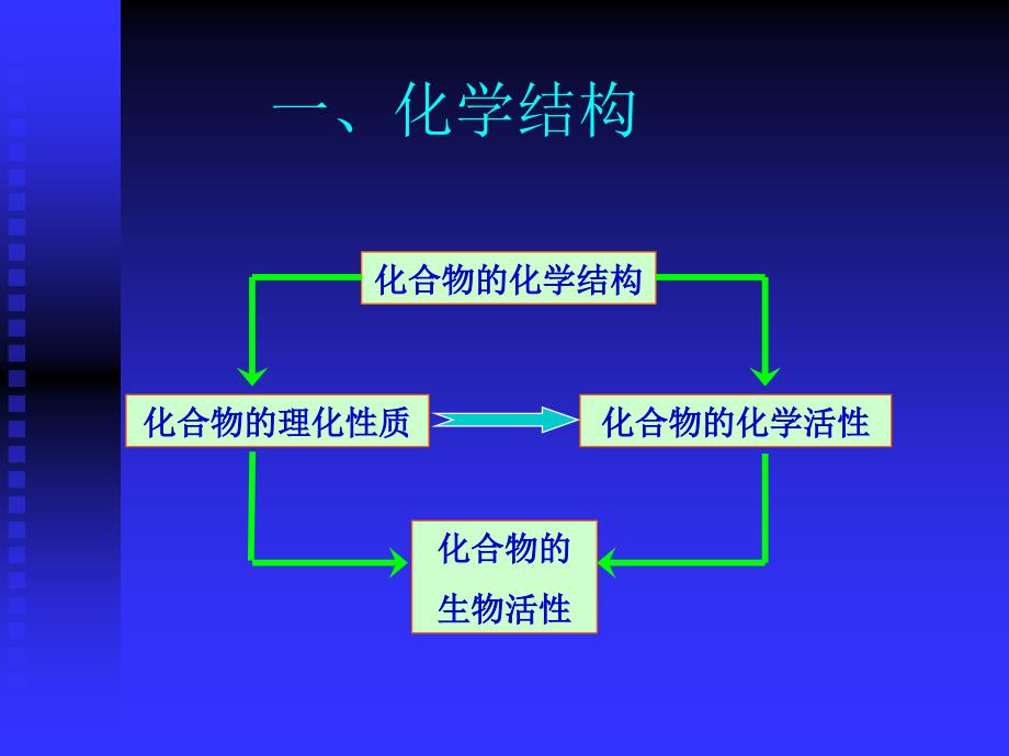 五章影响毒作用的因素_第4页