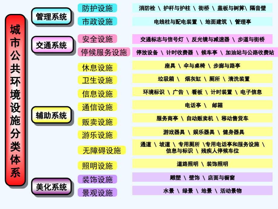 第三讲公共环境设施设计_第4页