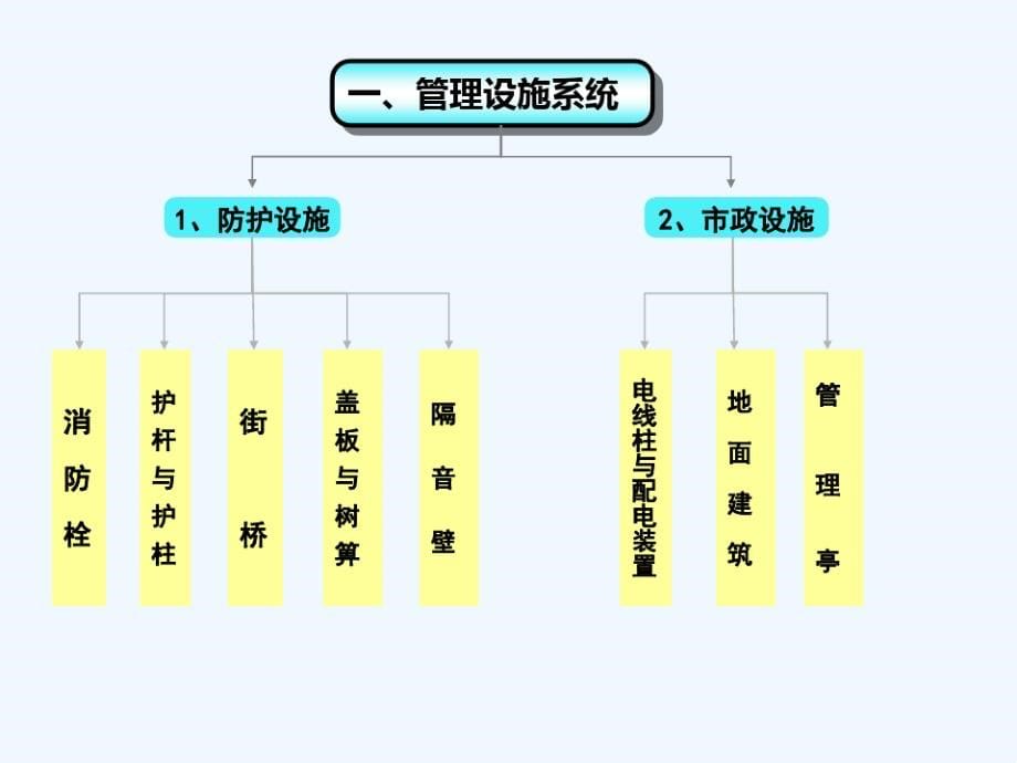 第三讲公共环境设施设计_第5页