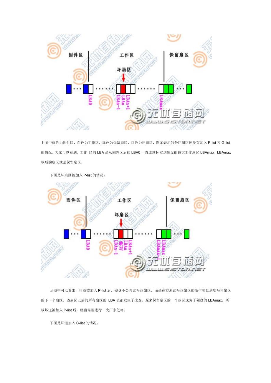 硬盘坏道P-G LIST及SMART属性.doc_第2页