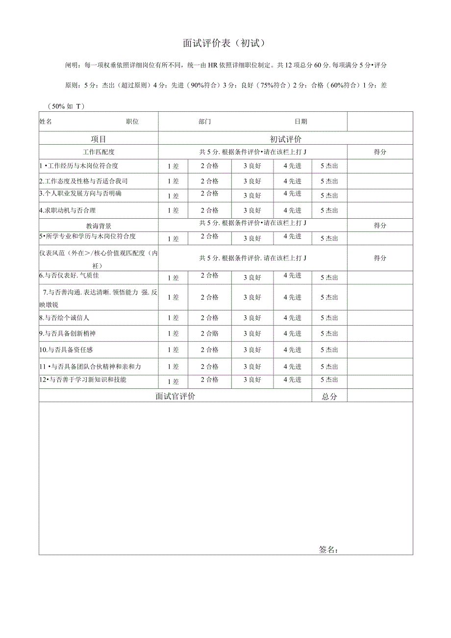 2021年面试评价表_第1页