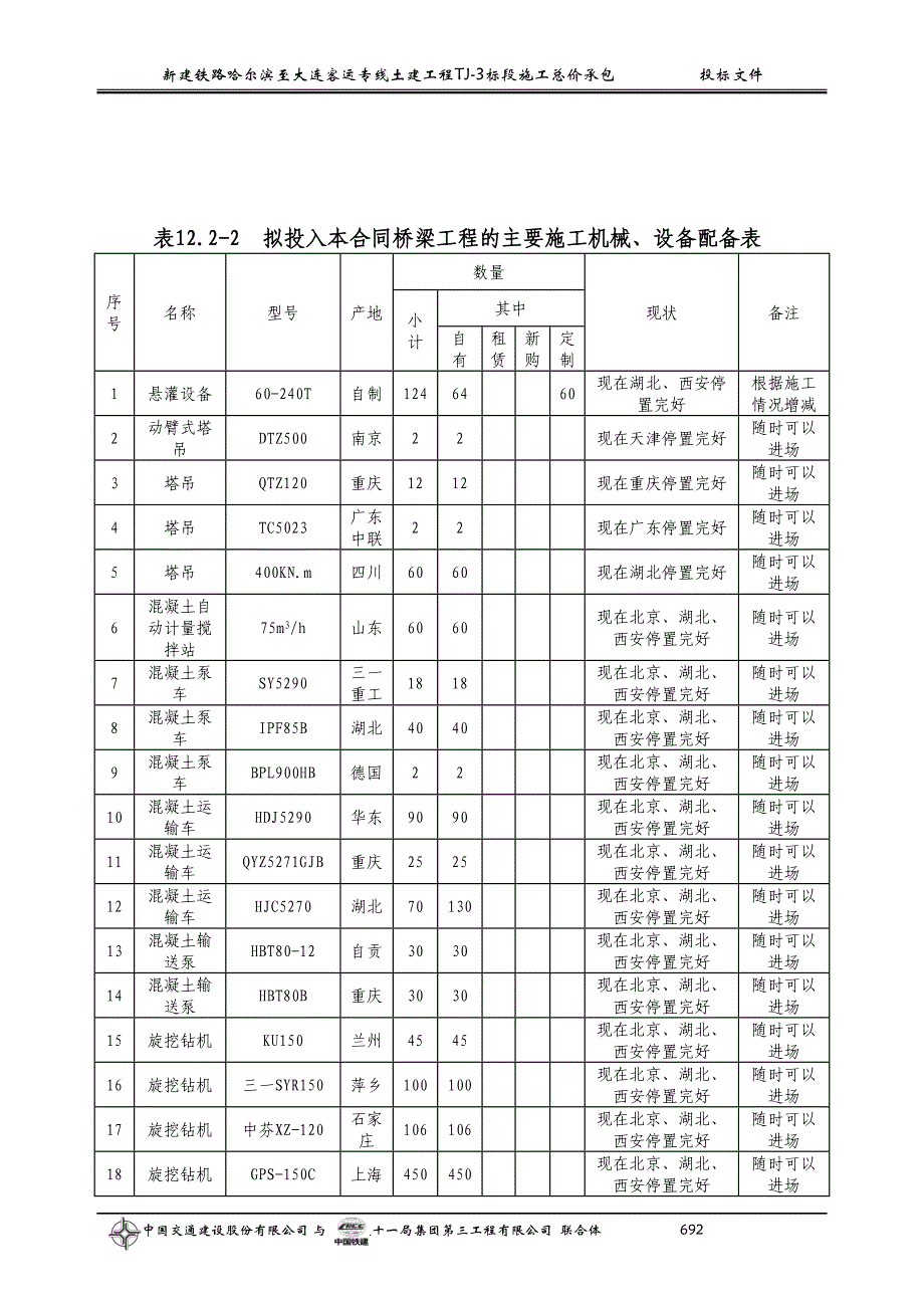 第十二章主要施工机械设备、试验、（天选打工人）.docx_第4页