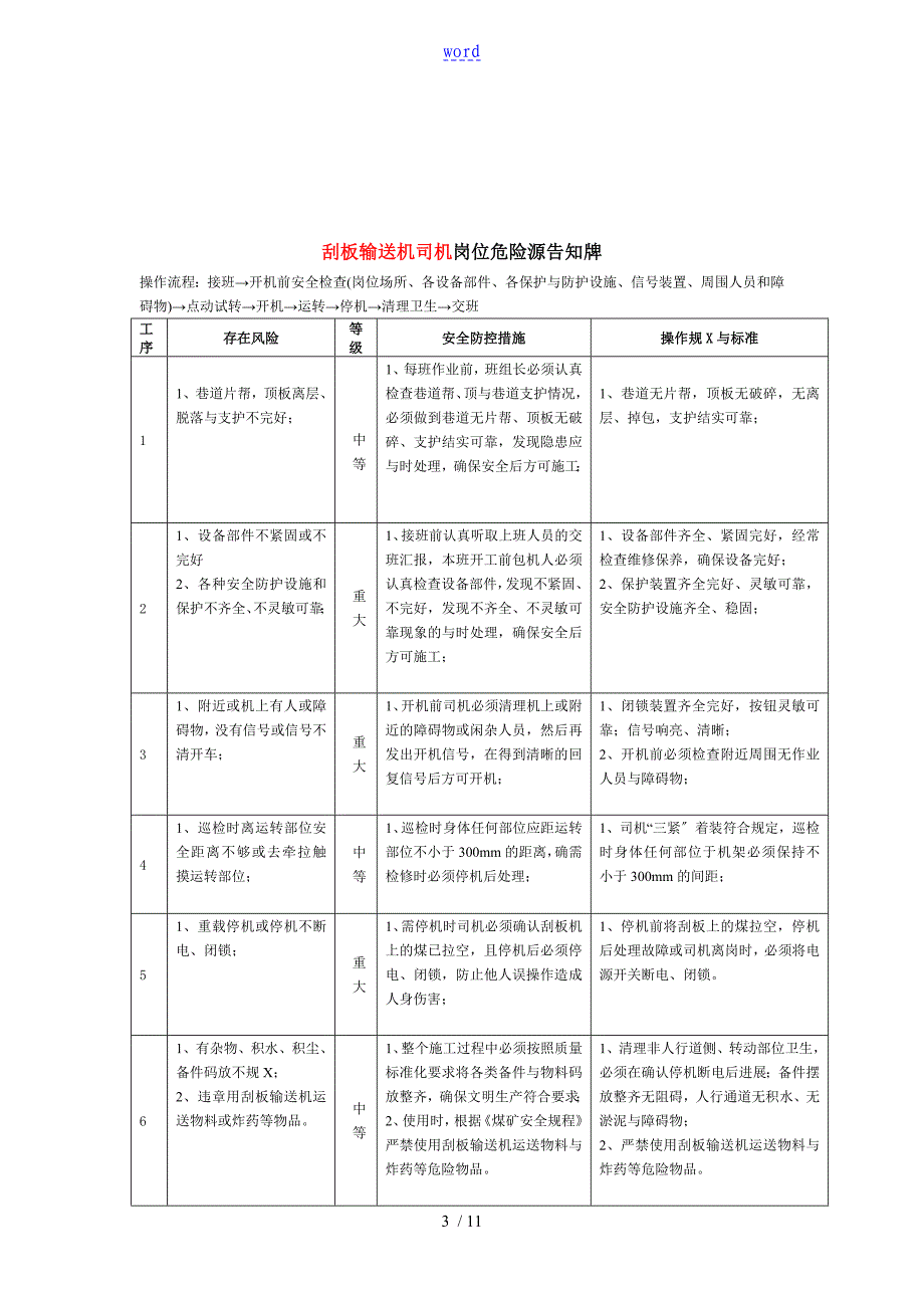 煤矿采煤队危险源告知牌_第3页