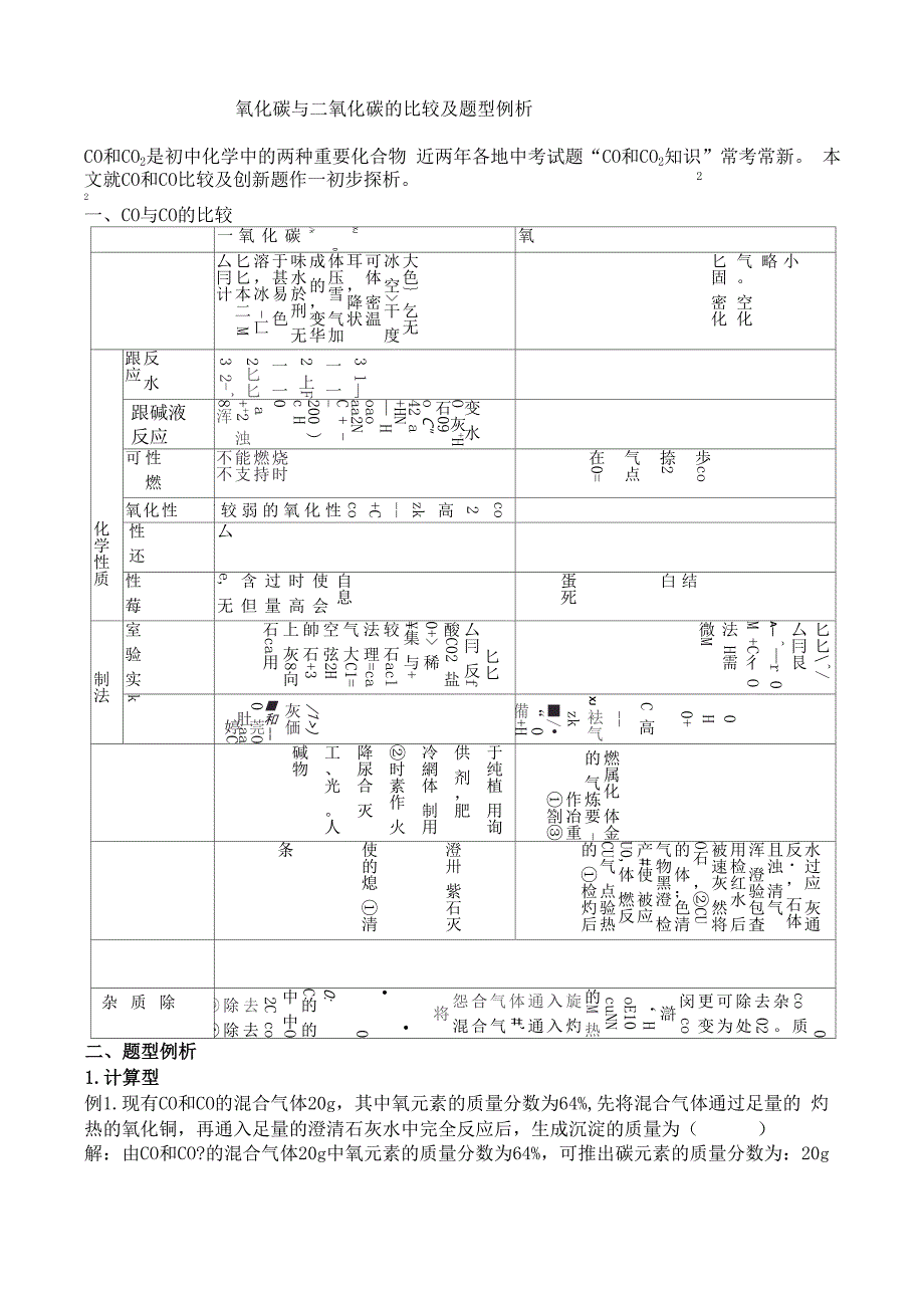 一氧化碳与二氧化碳的比较及题型例析_第1页