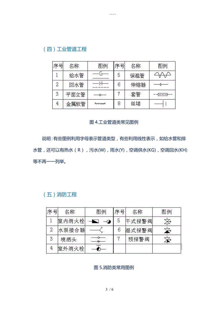 安装工程常用图例大全_第3页