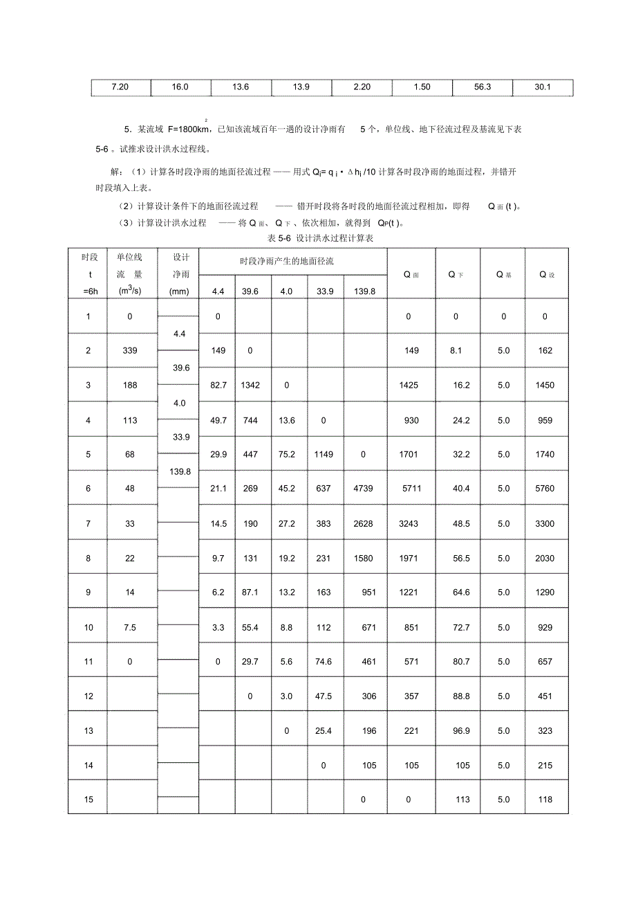 水文水利复习资料_第2页