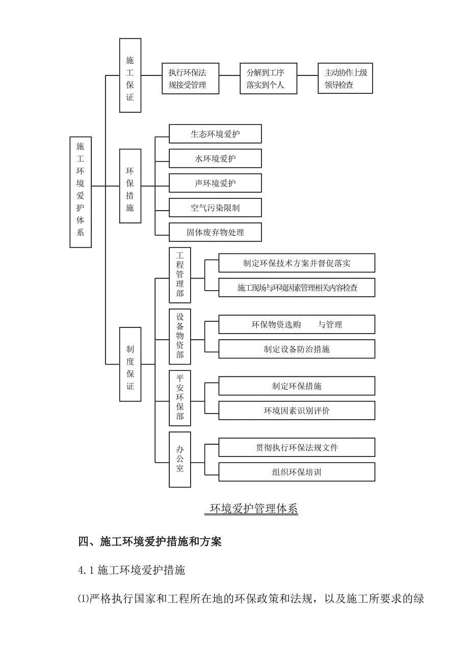 环保、水保措施和方案_第5页