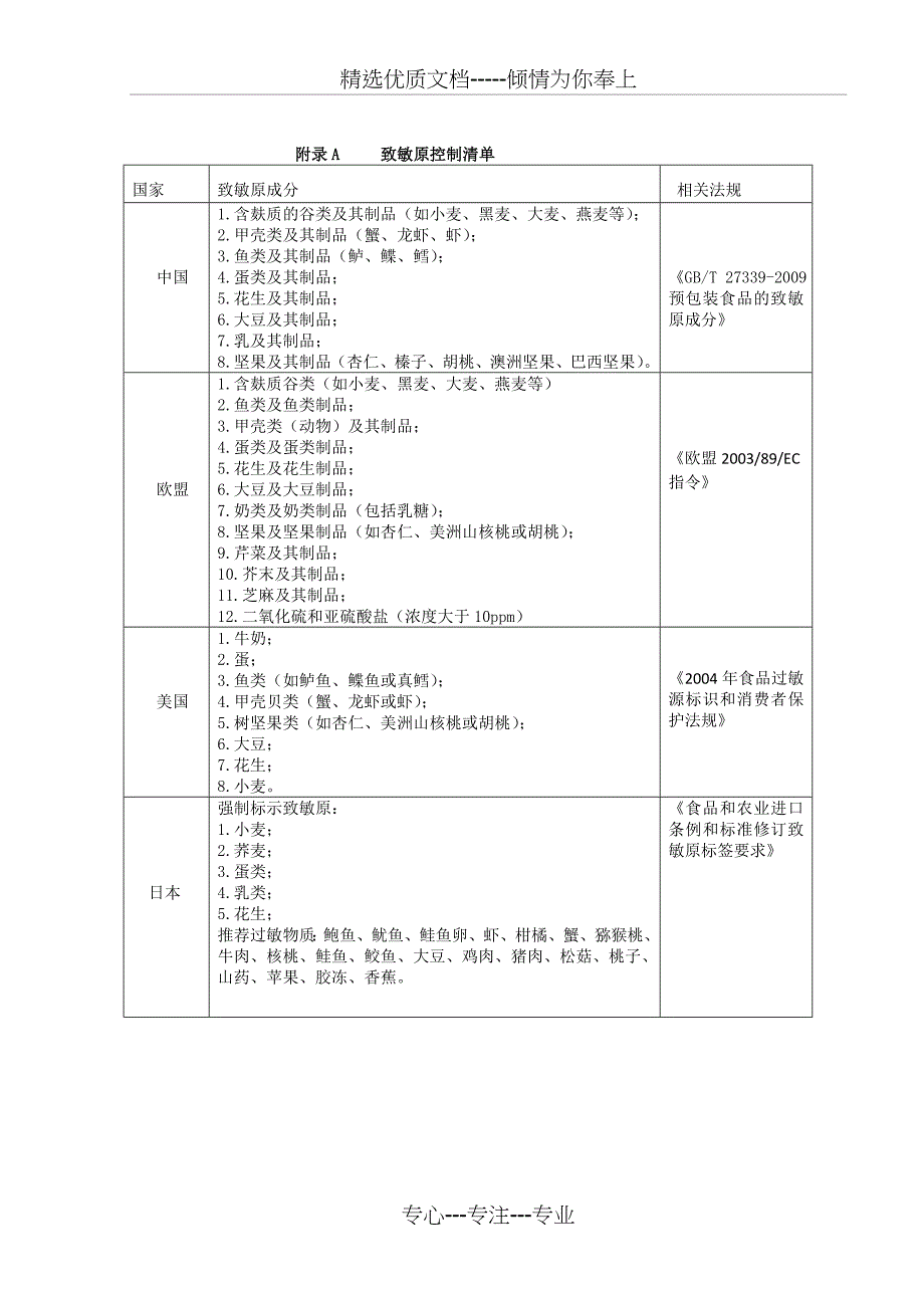 致敏原控制管理程序_第5页