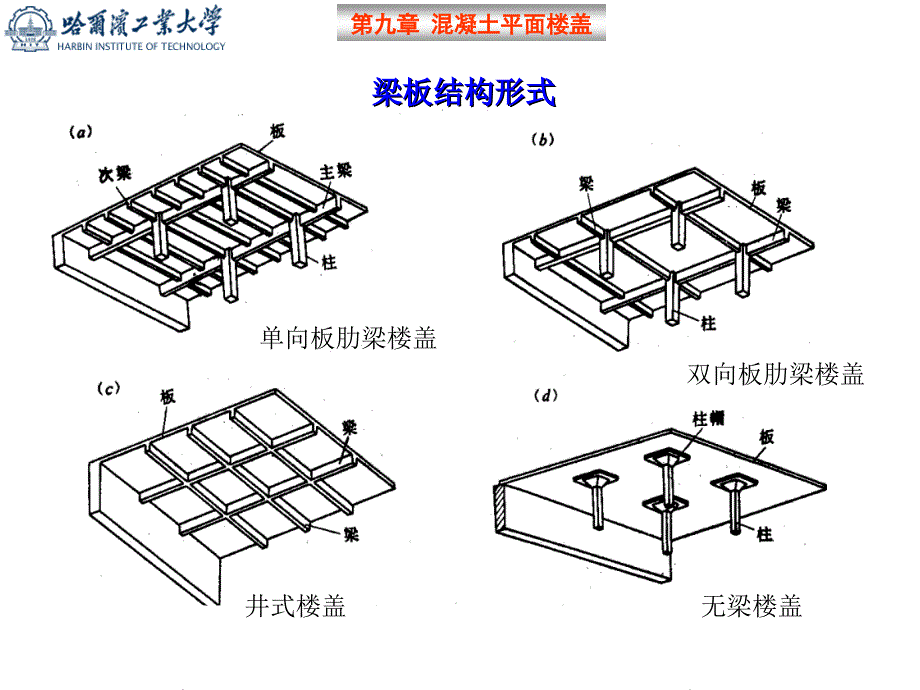 梁板结构设计方法弹性理论哈工大溷凝土结构设计原理课件_第2页