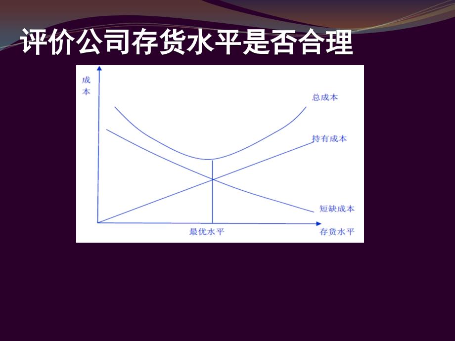 财务报表分析8_第3页