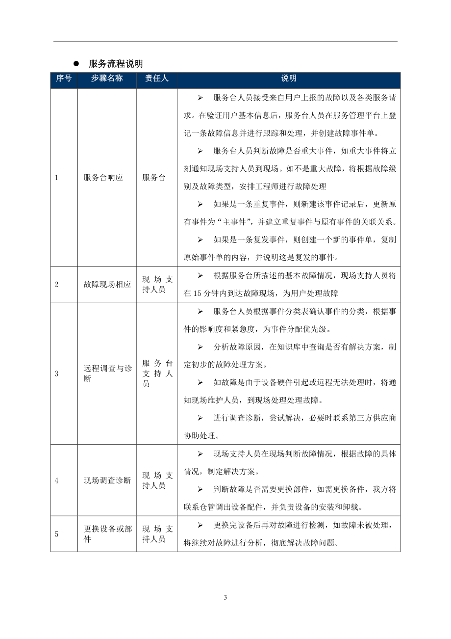 售后服务方案.doc_第4页