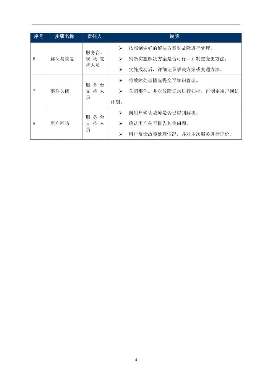 售后服务方案.doc_第5页