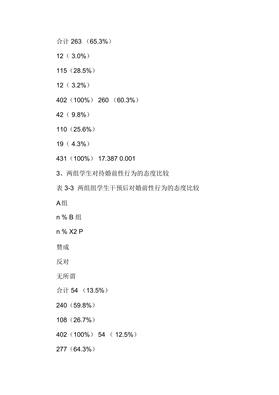 对某高校学生艾滋病教育模式效果评价-文档资料_第3页