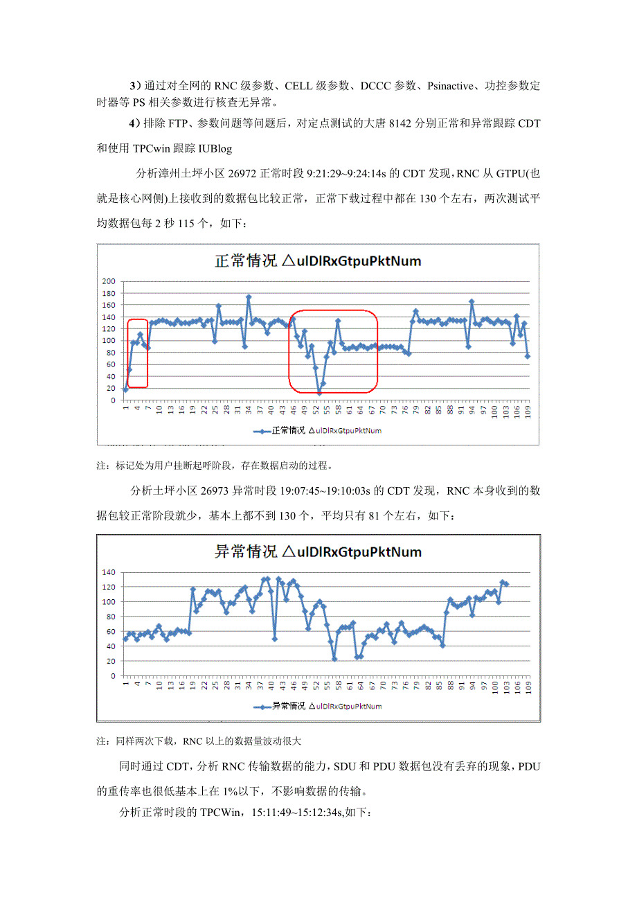 HSDPA数据业务早晚忙时下载速率剧变问题分析_第3页