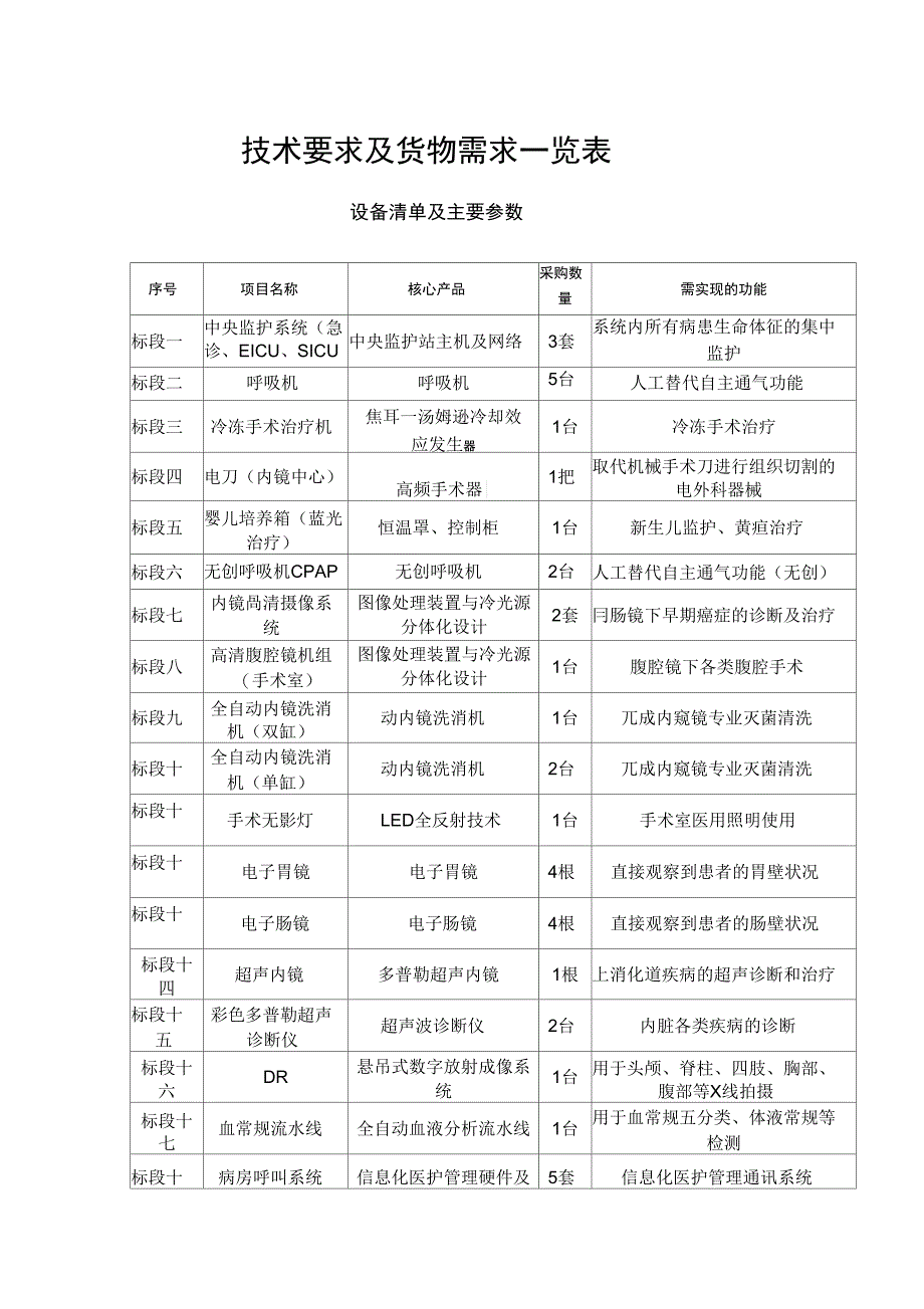 技术要求及货物需求一览表_第1页