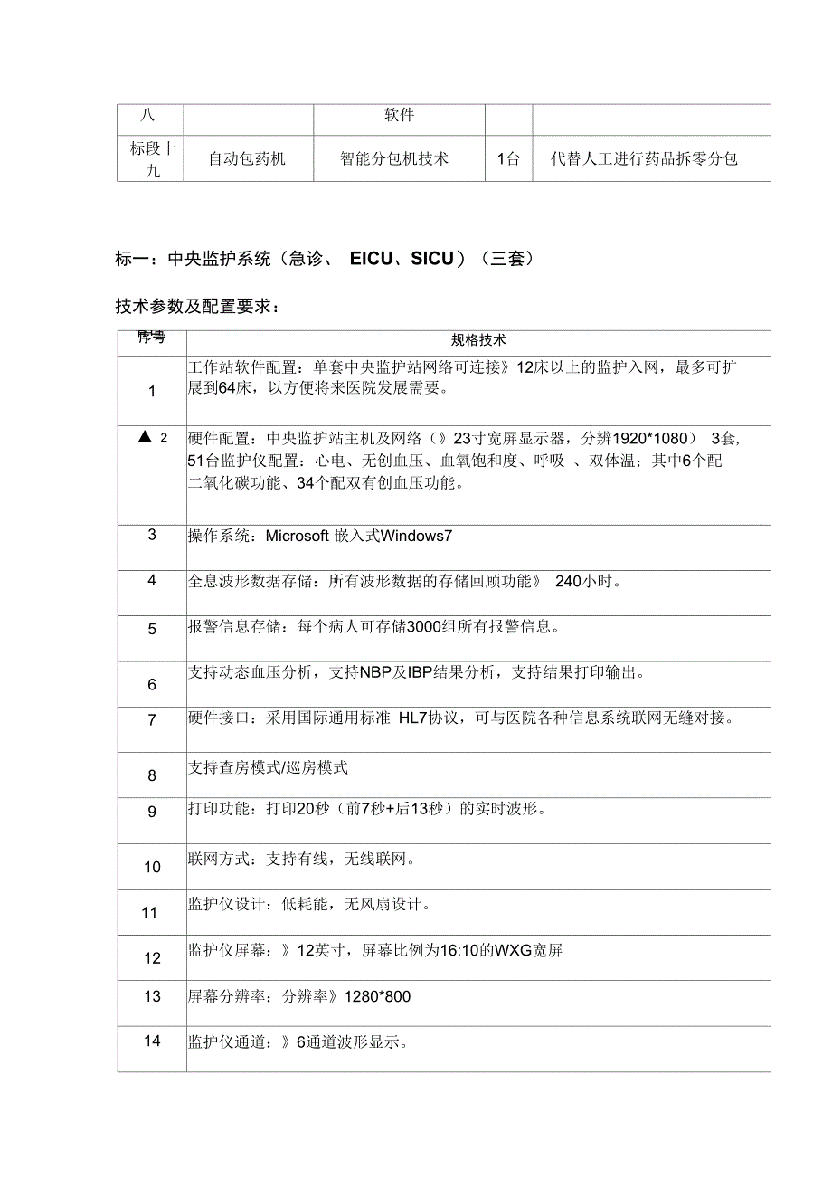 技术要求及货物需求一览表_第2页