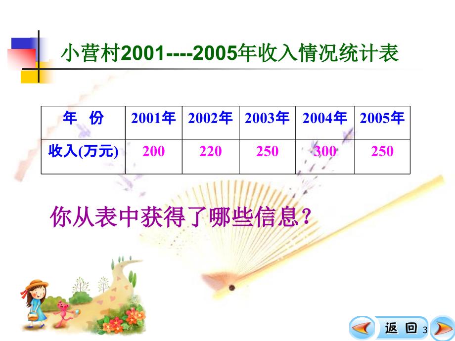 人教版六年级数学上册扇形统计图PPT_第3页