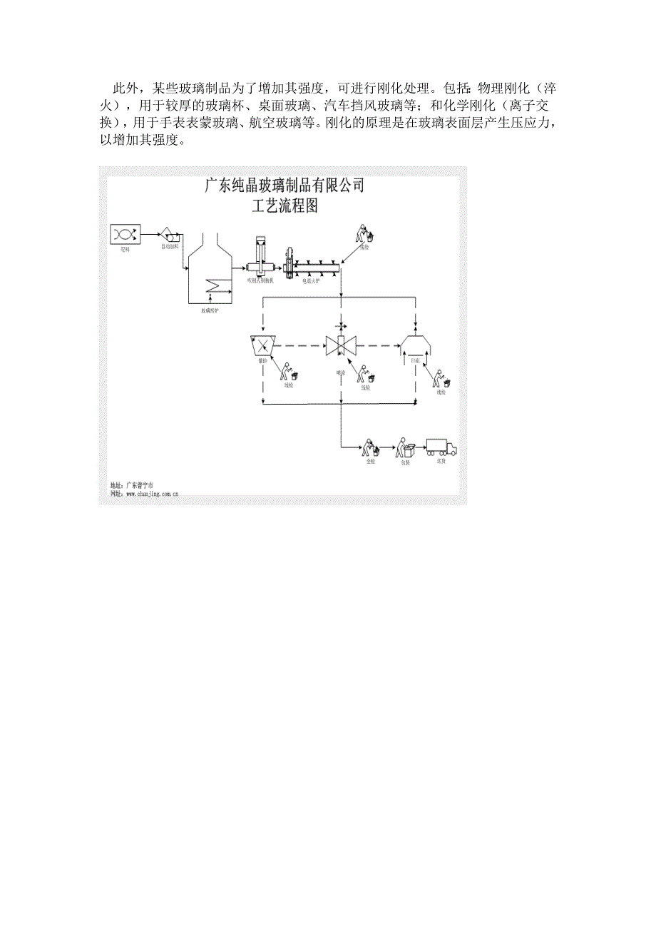 玻璃生产工艺流程图_第2页