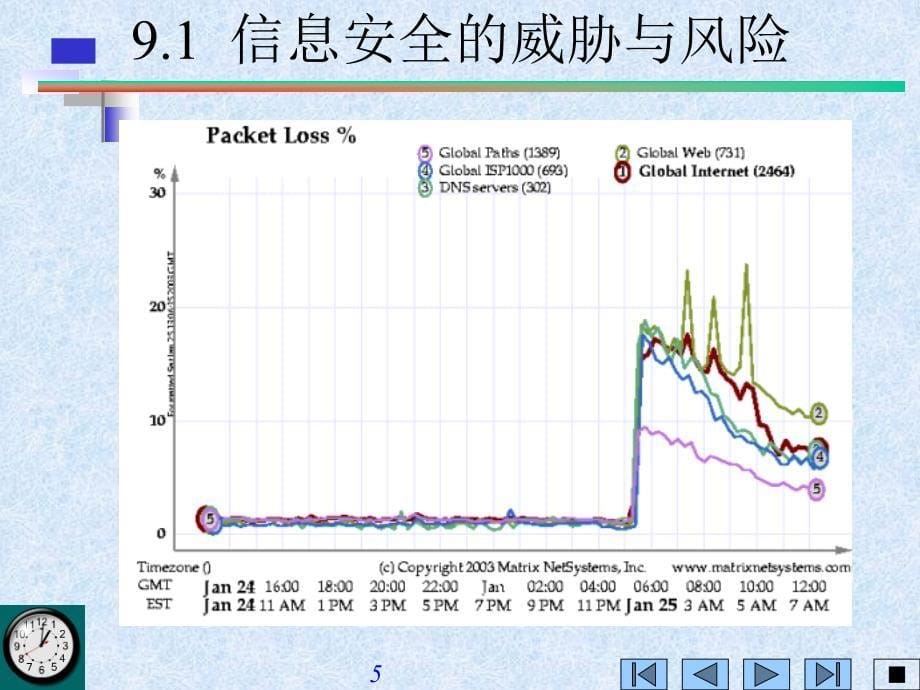 第9章网络安全技术_第5页