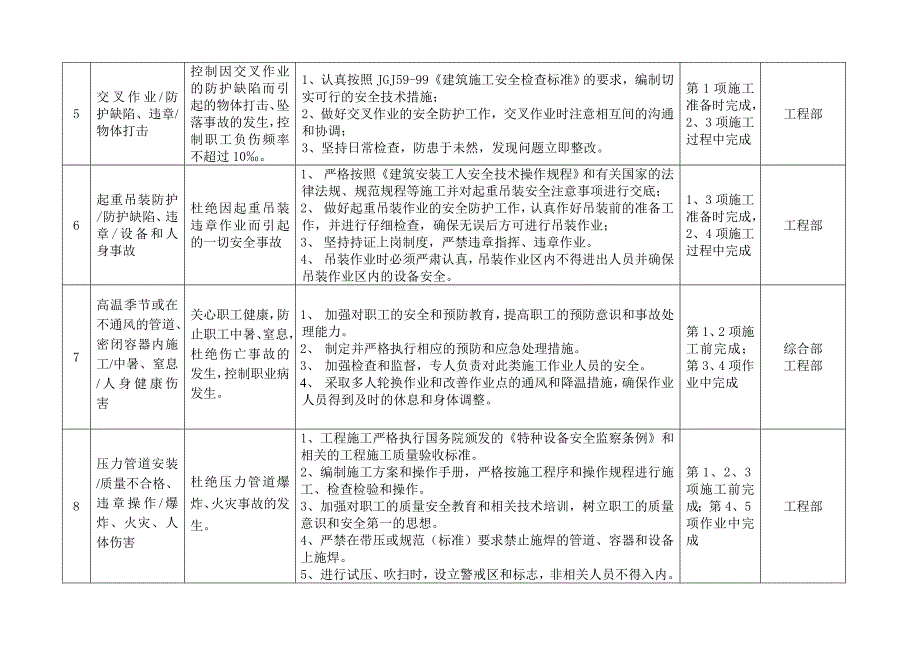 职业健康安全目标管理方案与执行情况表.doc_第3页